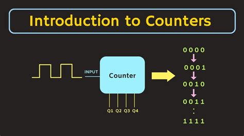 uses of counter|Counters: Understanding the Basics of Digital Counter Circuits.